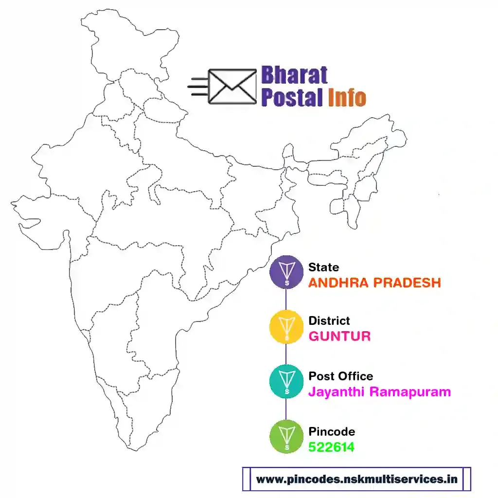 ANDHRA PRADESH-GUNTUR-Jayanthi Ramapuram-522614